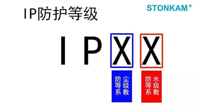 敏視帶你一起了解IP等級(jí)