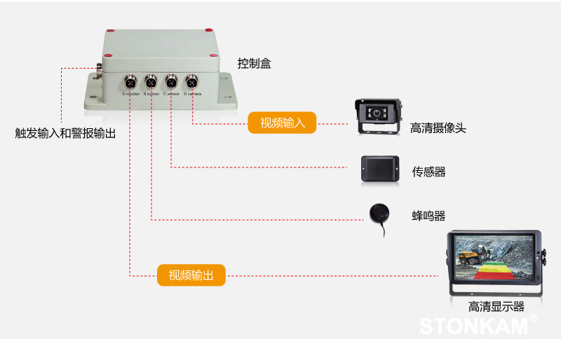 敏視可視探測(cè)雷達(dá)系統(tǒng)
