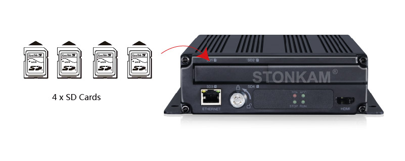 高清360°全景環(huán)視影像安全駕駛&泊車輔助系統(tǒng) - 帶錄像功能，支持4 × 128GB的SD卡