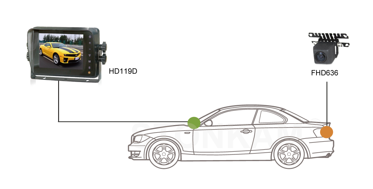 車載廣角攝像頭