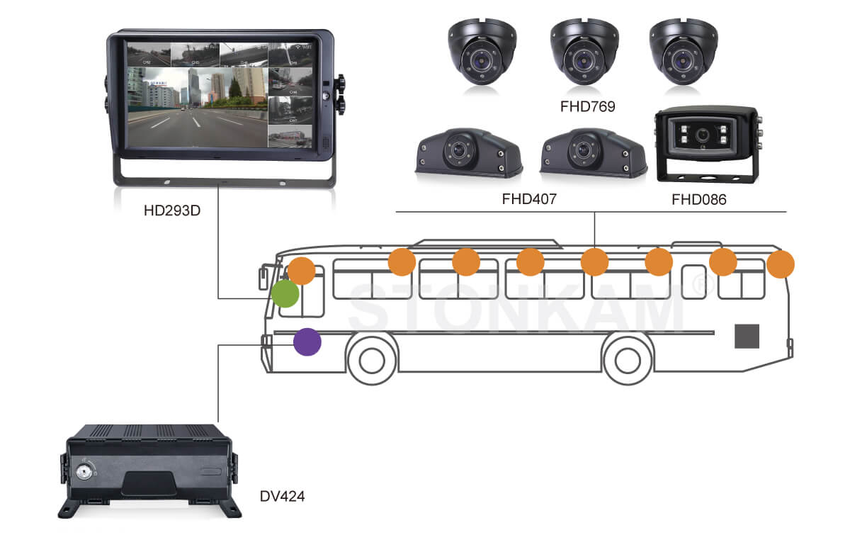 車(chē)載攝像頭