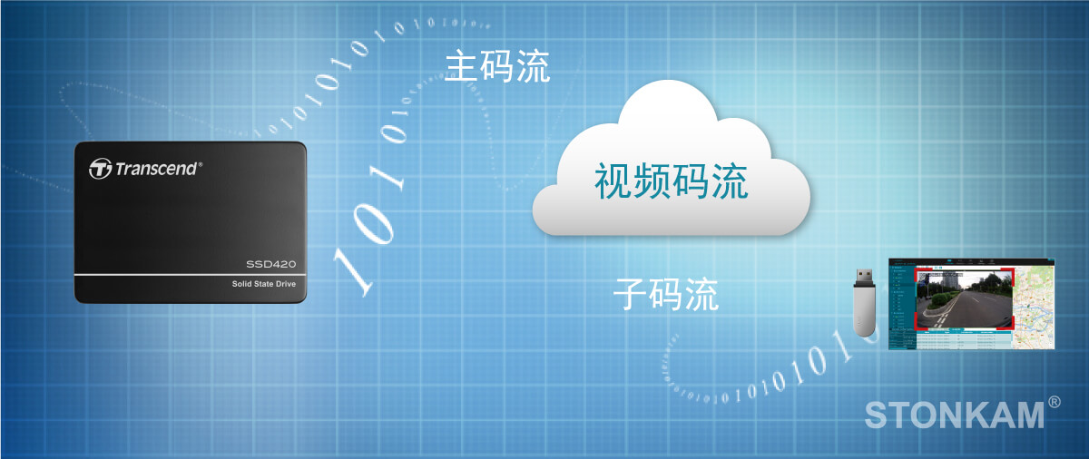 高清車載硬盤錄像機(jī)