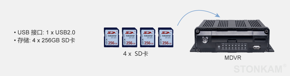 四路AI智能高清錄像系統(tǒng)
