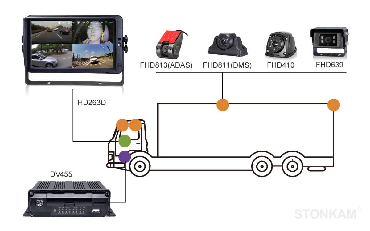 車載硬盤監(jiān)控
