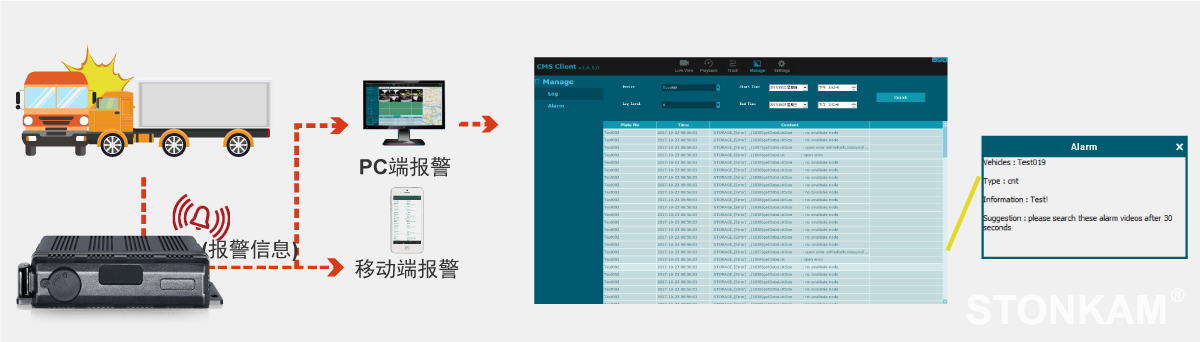 智能車載錄像機(jī)系統(tǒng)