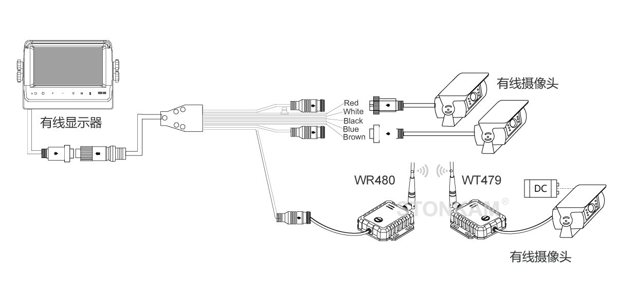 高清無線傳輸盒