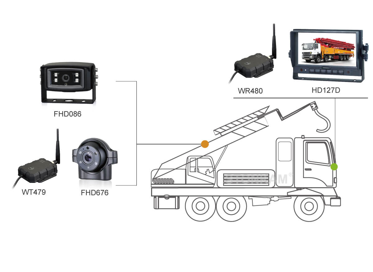 高清防水車載無線發(fā)射盒