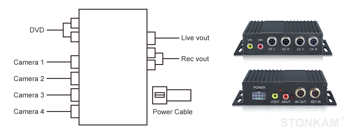 STONKAM 彩色四分割器連接圖