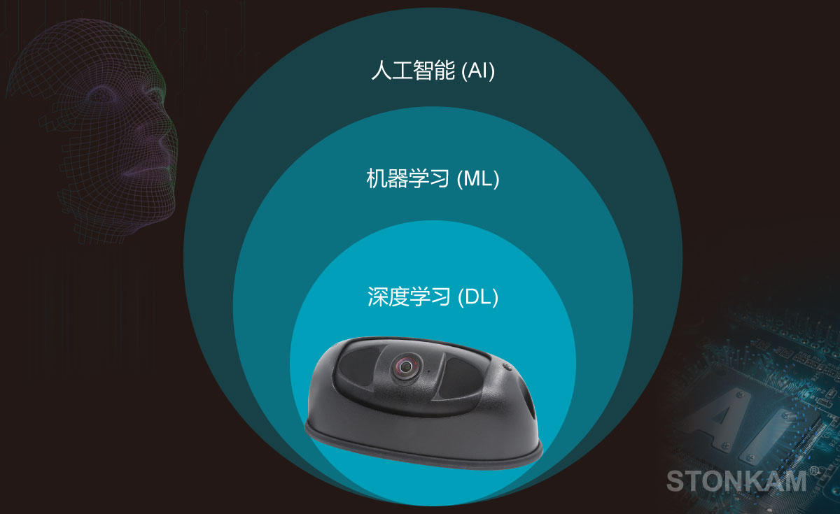 行人監(jiān)測(cè)系統(tǒng)