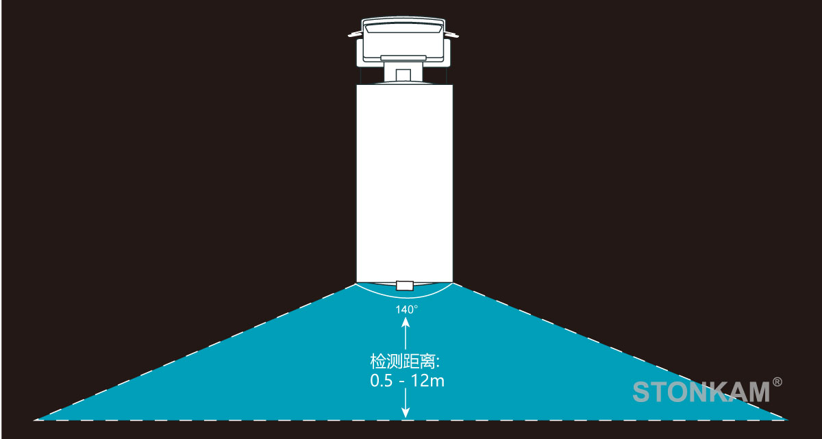 行人檢測(cè)攝像頭