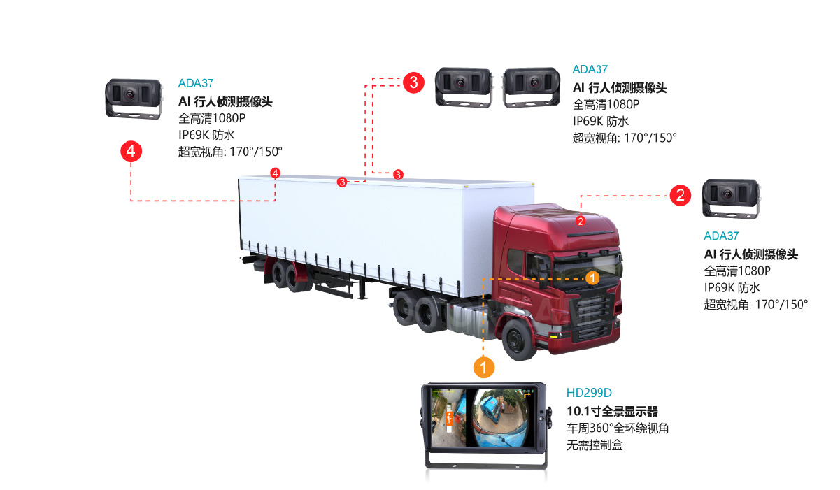 貨車(chē)360度全景影像  