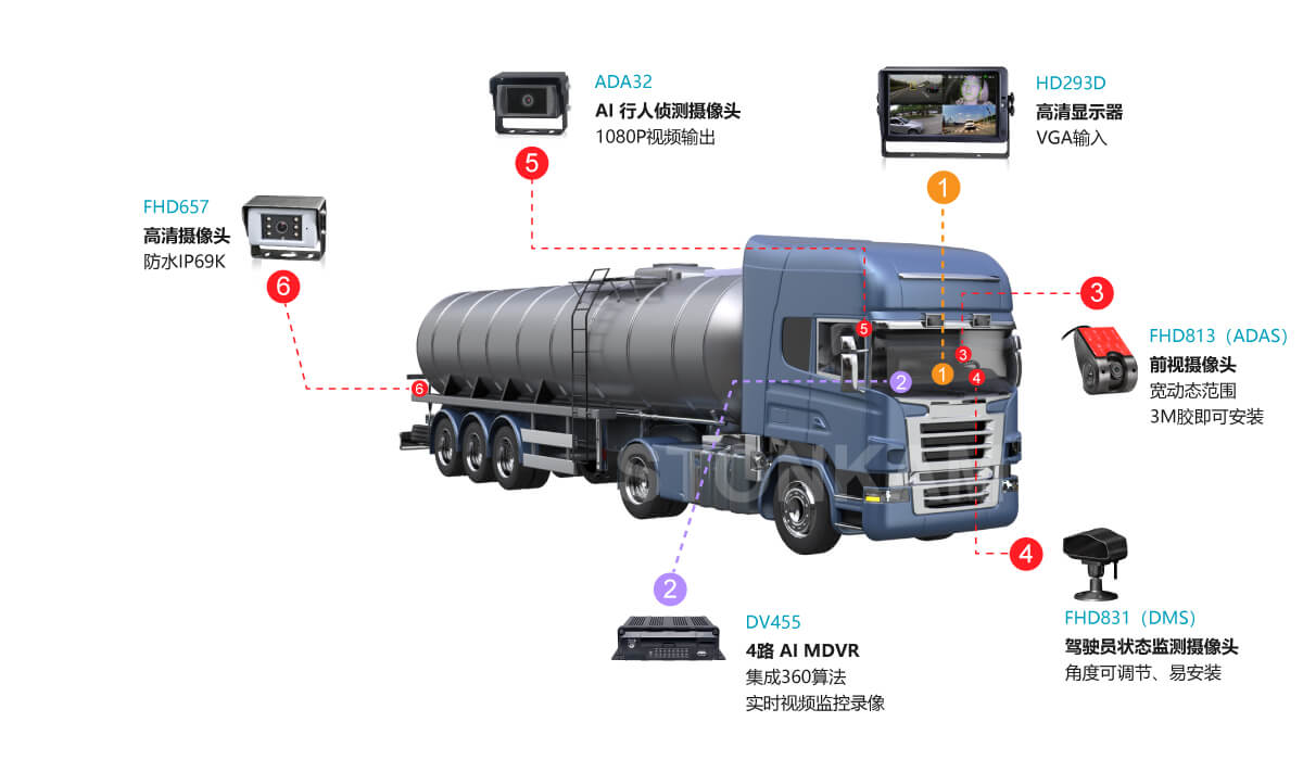 車載硬盤監(jiān)控
