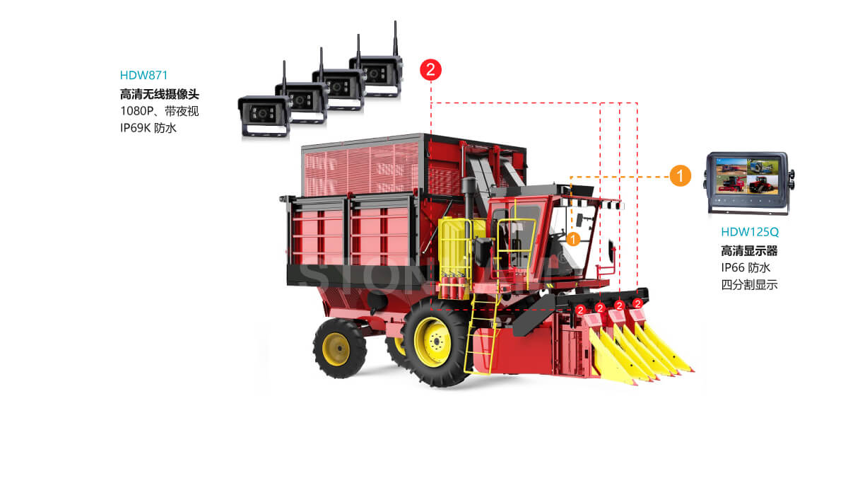 7寸高清數(shù)字無線四分割監(jiān)控顯示器