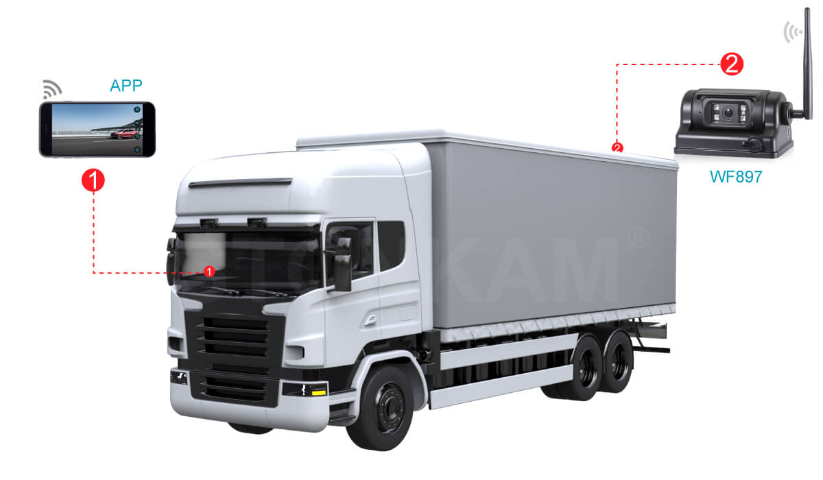 貨車wifi無線監(jiān)控攝像頭