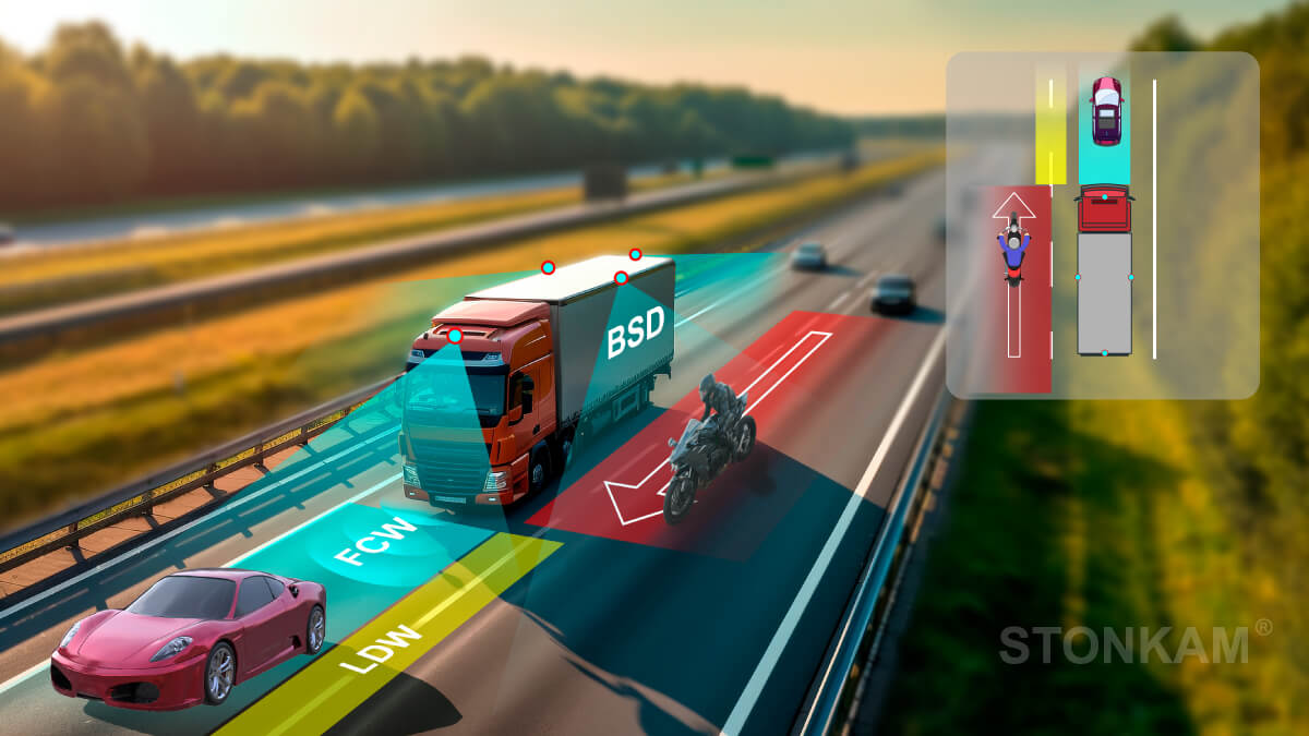 360度環(huán)視影像掃盲系統(tǒng)