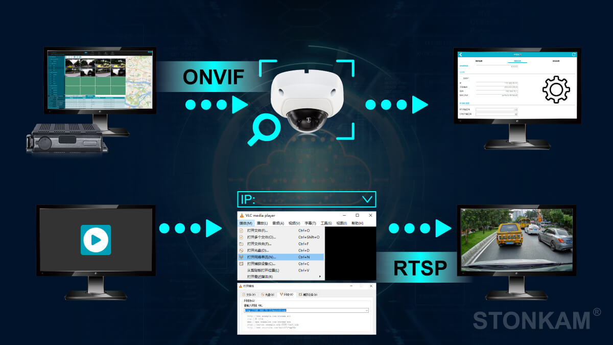 車載網(wǎng)絡(luò)攝像頭
