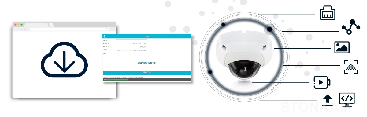 車載網(wǎng)絡(luò)監(jiān)控?cái)z像頭