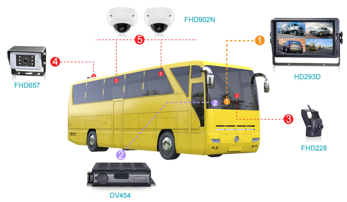 車載專用網(wǎng)絡(luò)攝像機(jī)