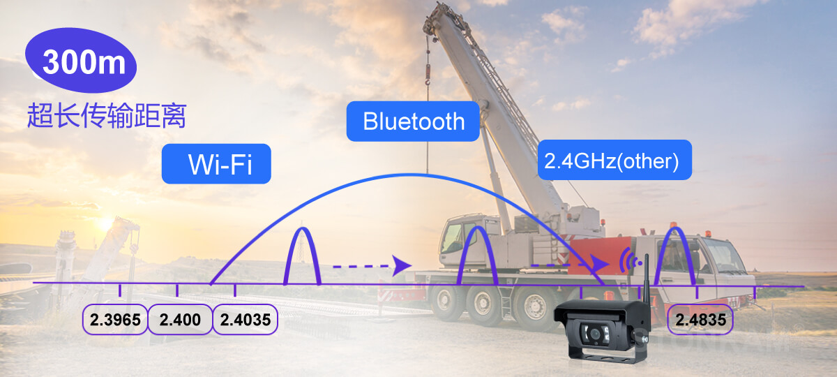 無線車載攝像儀
