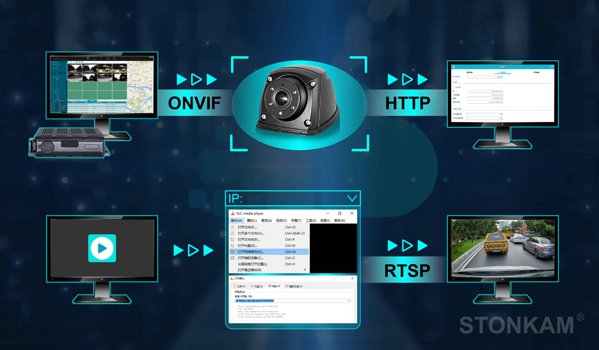 車載網(wǎng)絡(luò)攝像頭