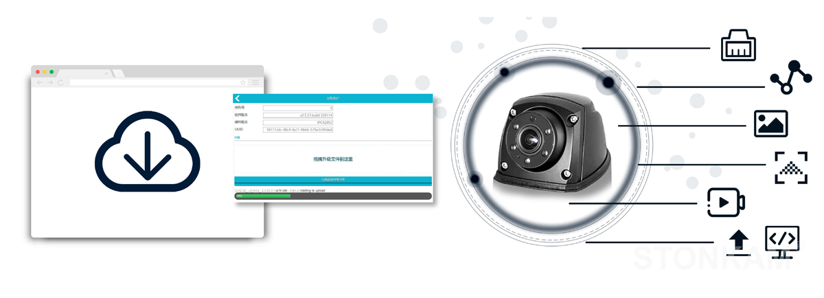 車載網(wǎng)絡(luò)監(jiān)控?cái)z像頭