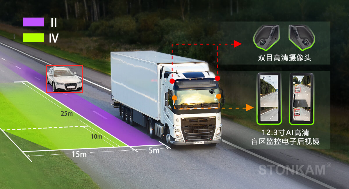 12.3寸電子后視鏡系統(tǒng)