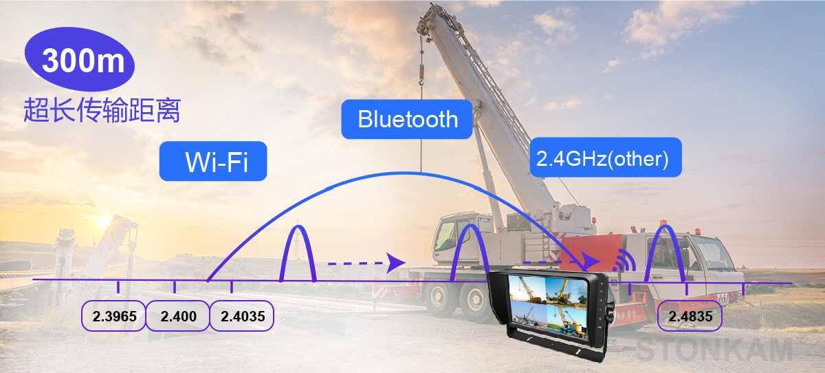 車載無線傳輸攝像頭