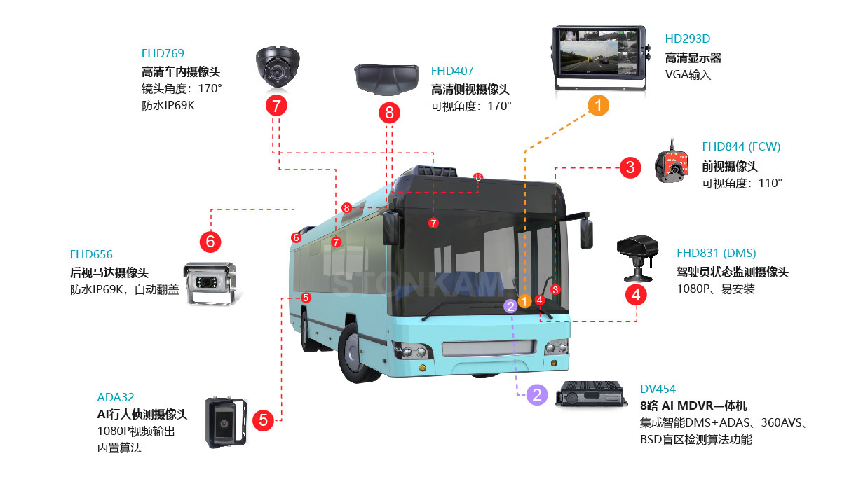 高清車載硬盤錄像機(jī)