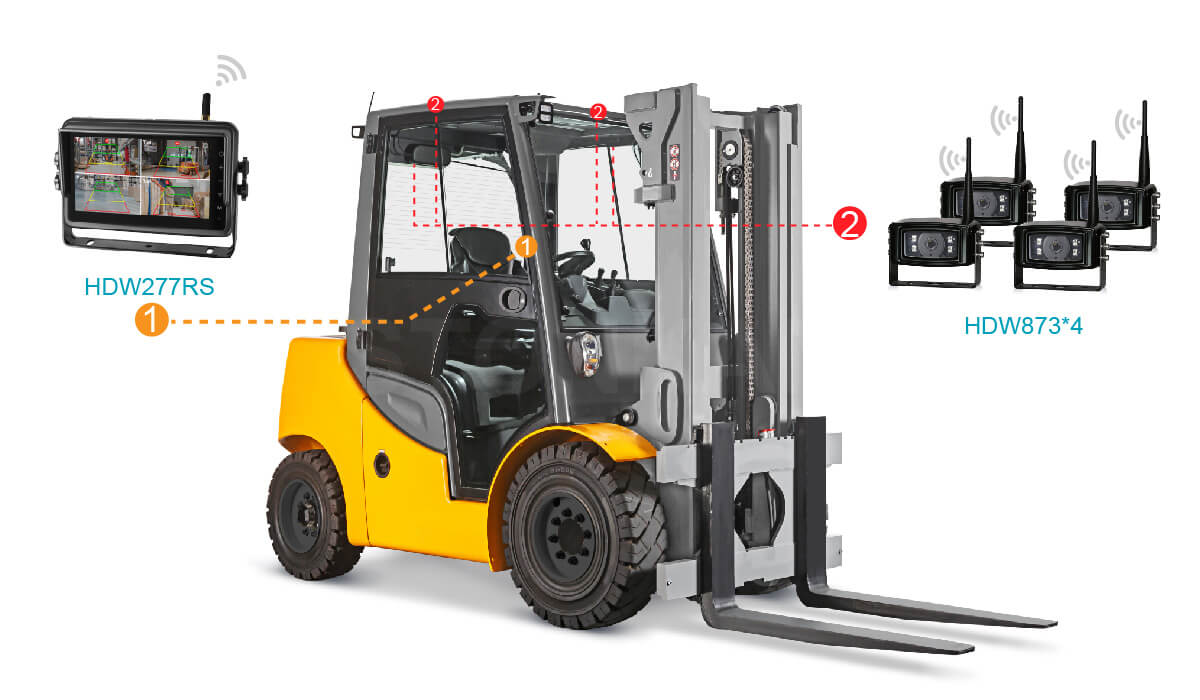 車載無(wú)線傳輸顯示器