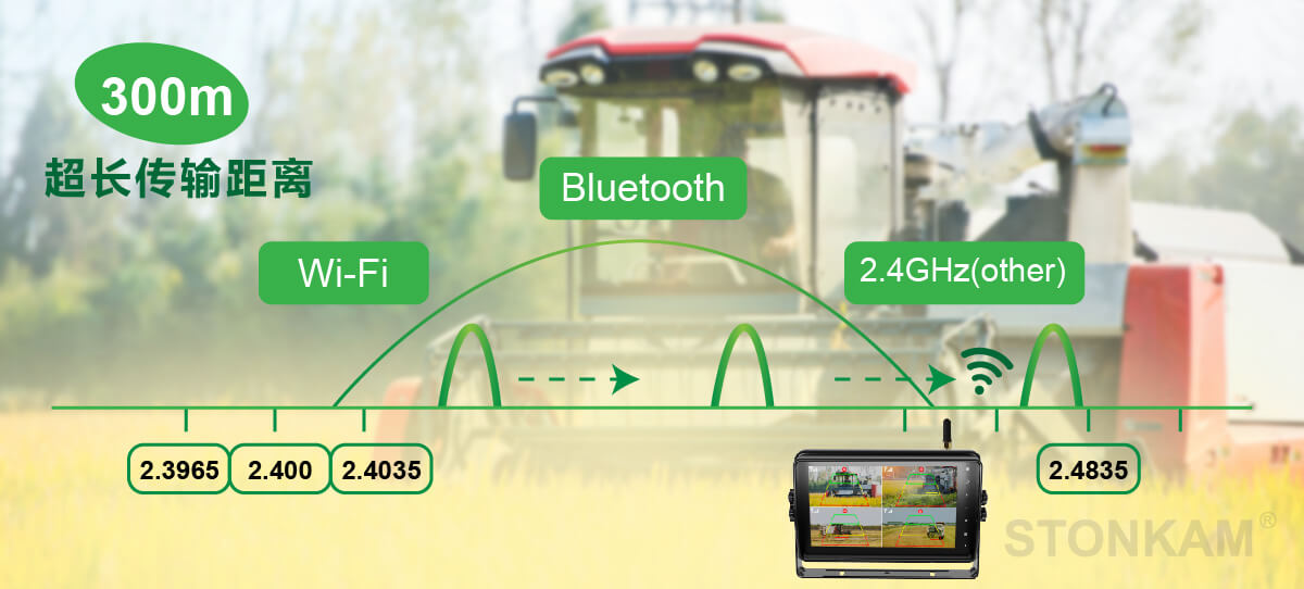 車載監(jiān)控顯示器