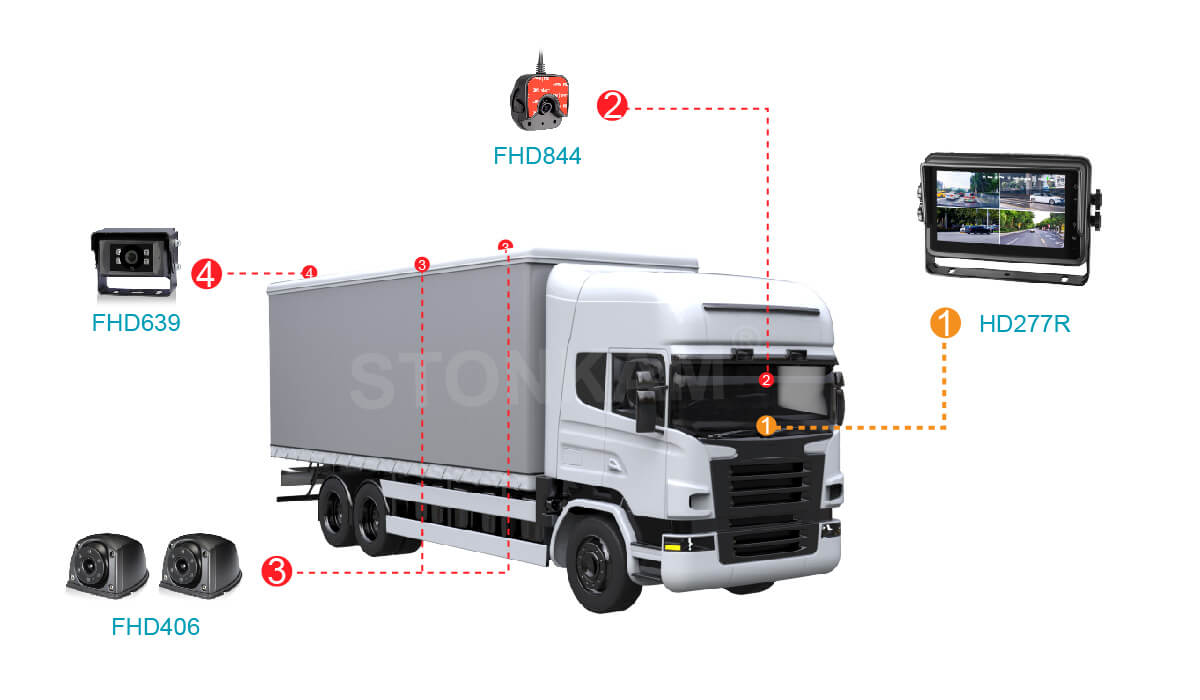 車用四分割錄像顯示器
