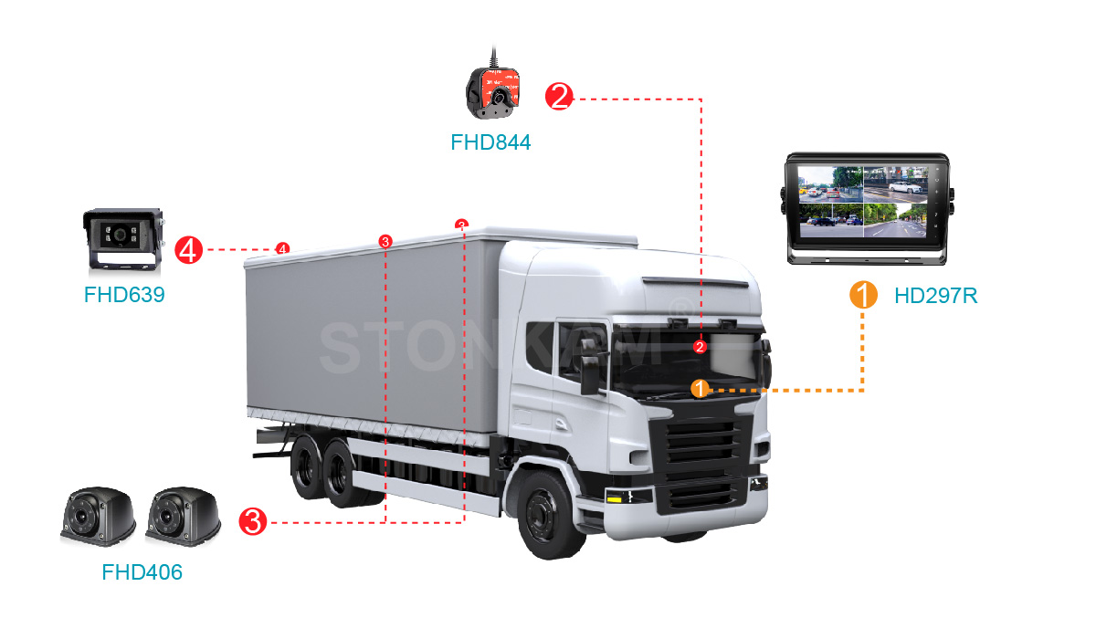 車載視頻顯示器