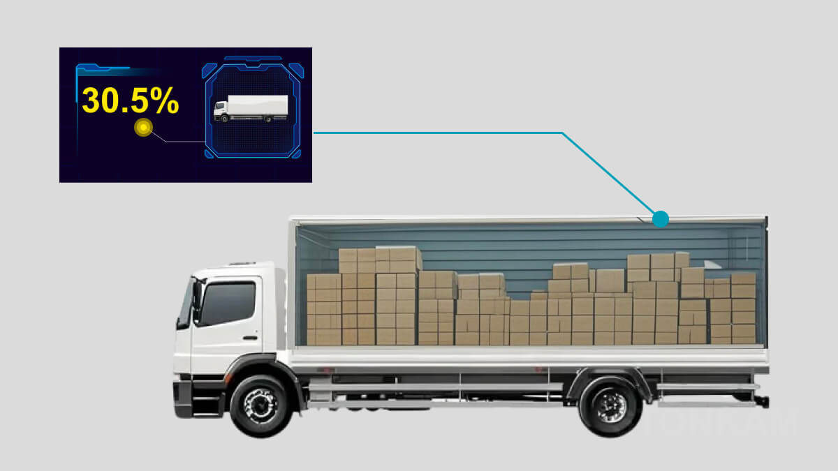 貨艙空間統(tǒng)計(jì)攝像頭