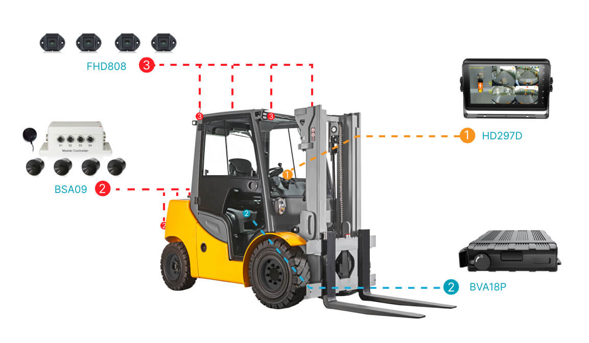 4路360環(huán)視全景