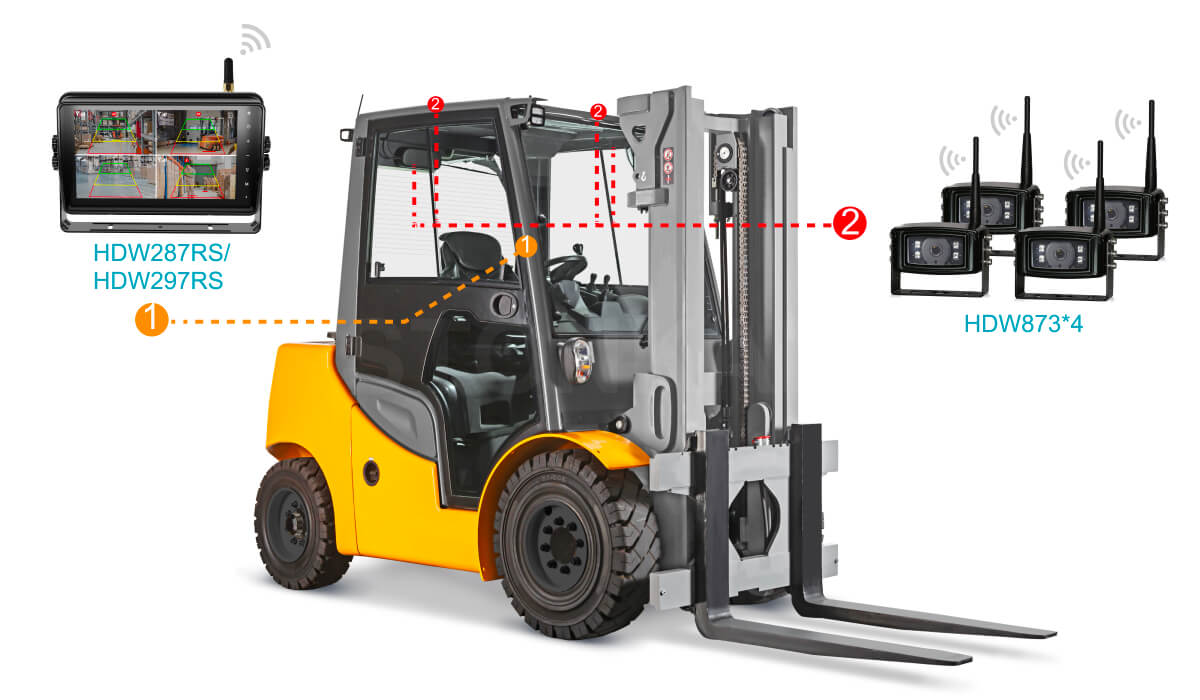 車載無(wú)線監(jiān)控錄像顯示器