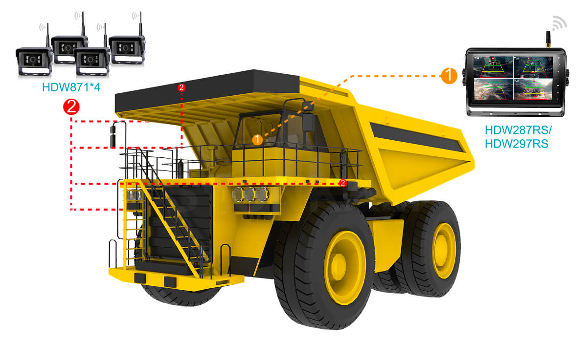 車載無(wú)線傳輸顯示器
