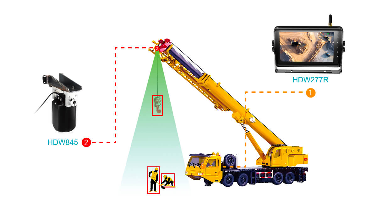 車載數(shù)字無線顯示器