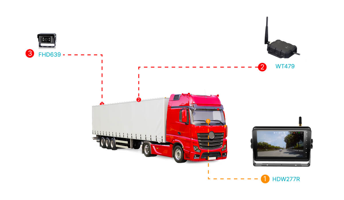 車載無線顯示器
